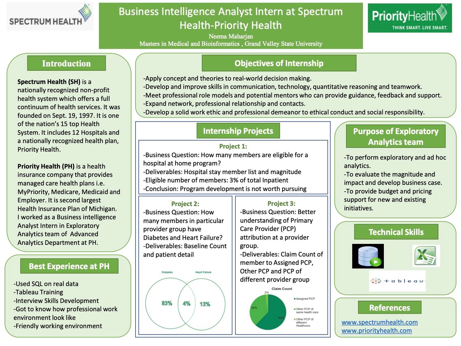 Neema Maharjan, Business Intelligence -Spectrum Health-Priority Health